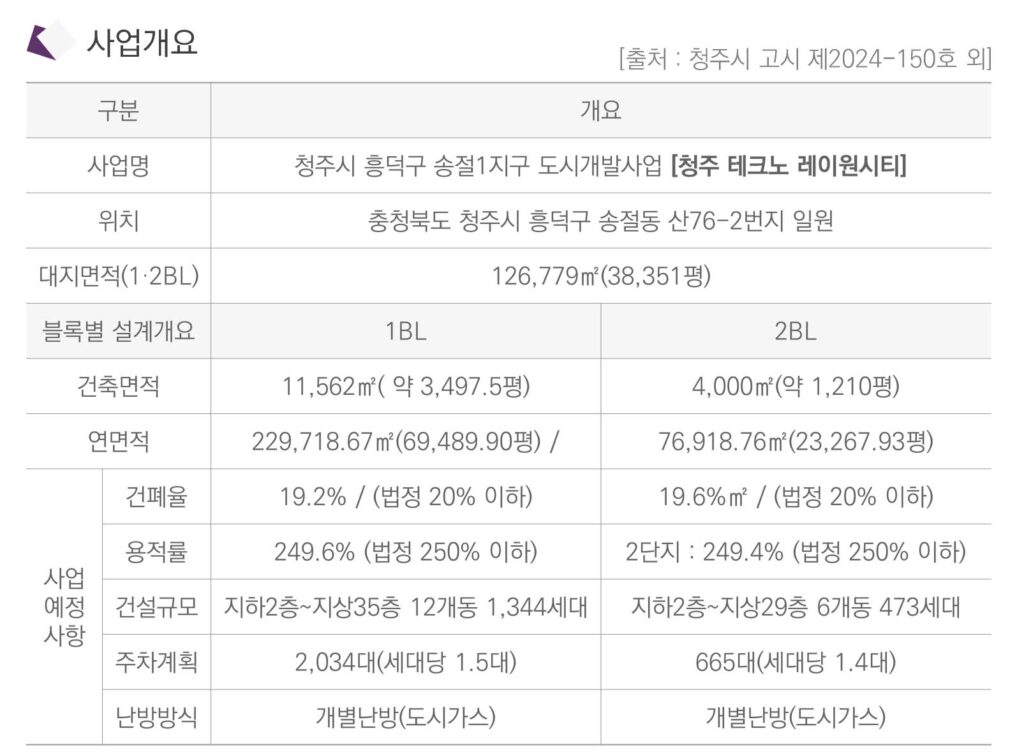 다운2지구우미린어반파크 사업개요2