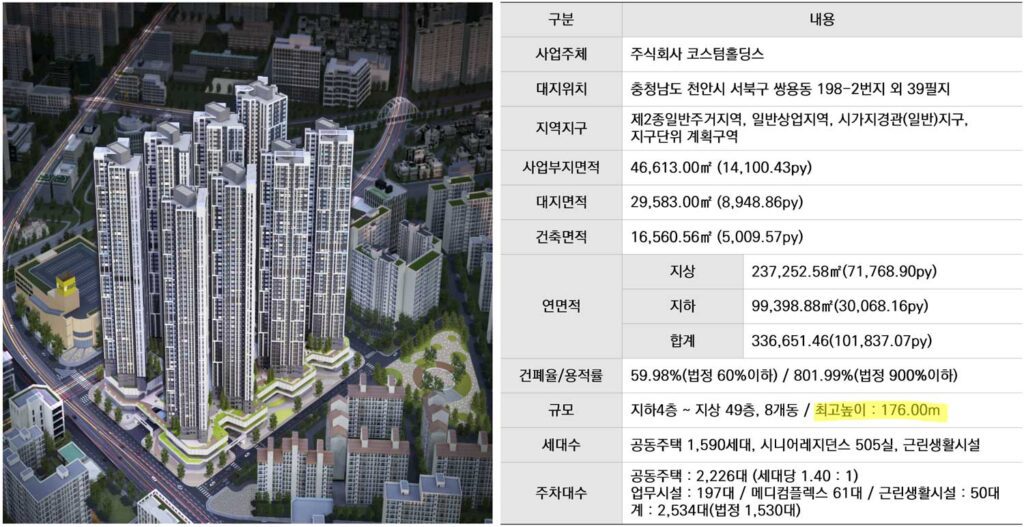천안쌍용센트럴타워 사업개요