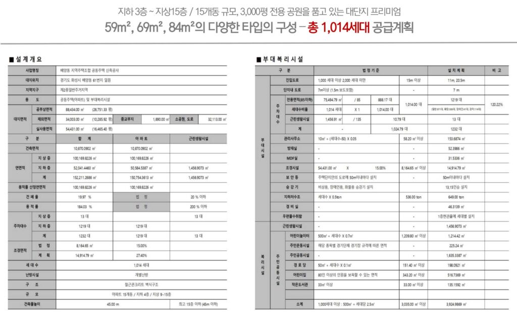 남수원파크힐 사업개요